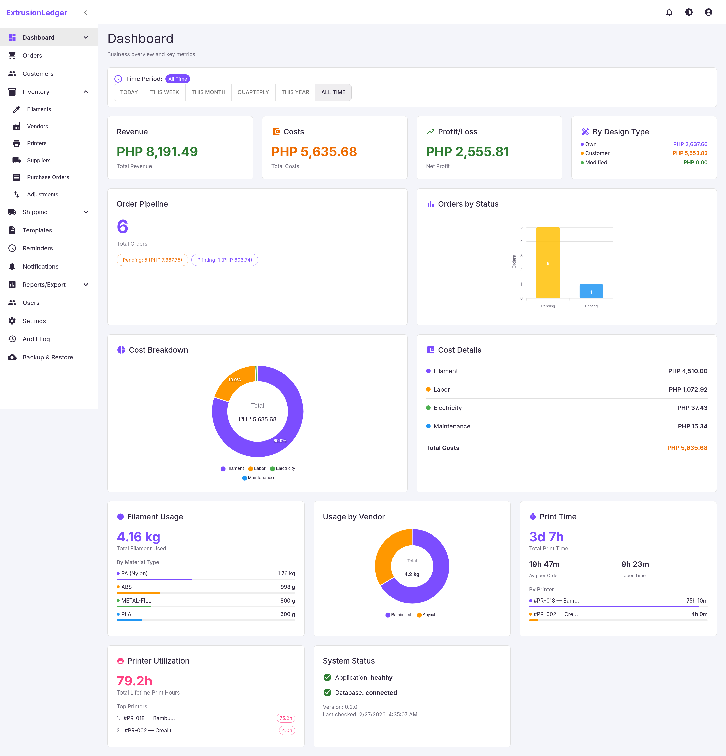Dashboard overview